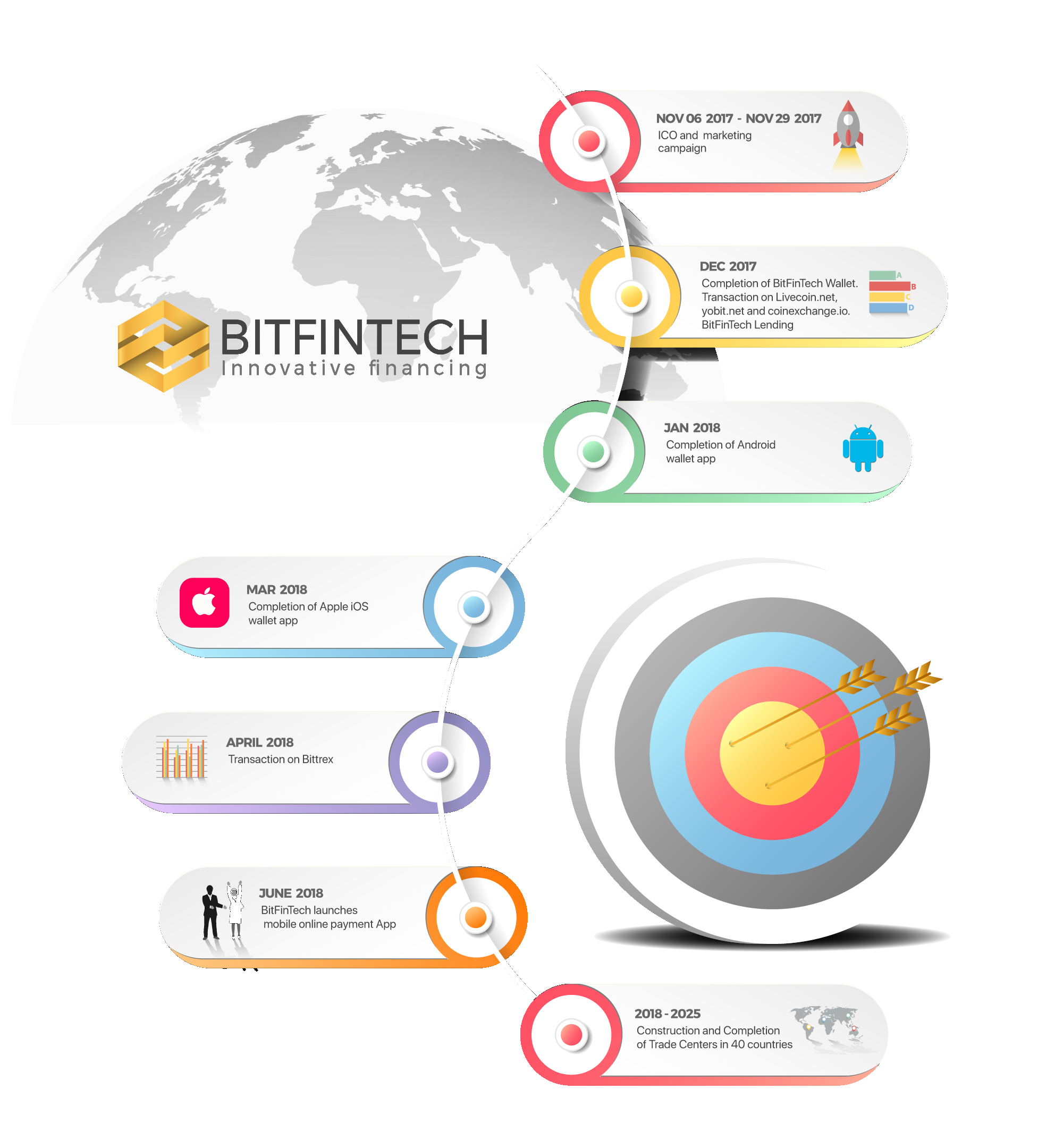 BitFinTechのロードマップ